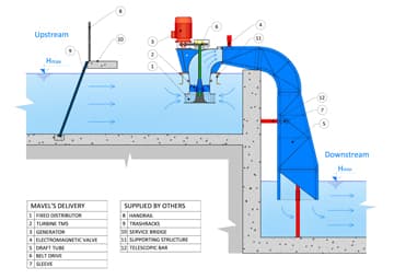 TM Micro